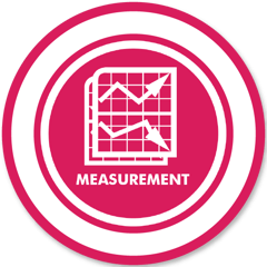 Identify Measurement Points and Processes | CorrectTech EBP Principles