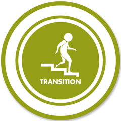 Transition Plan | CorrectTech EBP Principles