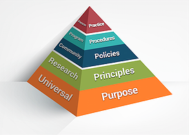 5 Ps of Community Corrections - Purpose