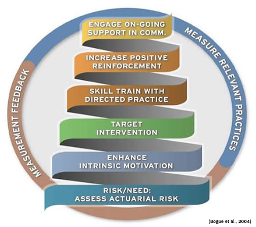 EBP-infographic