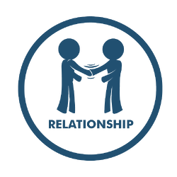 EBP Therapeutic Relationship