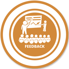 Gather, Interpret and Use Feedback | CorrectTech EBP Prinicples