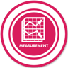 Identify Measurement Points and Processes