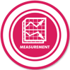 Identify Measurement Points and Processes | CorrectTech