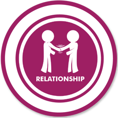 Build the Theraputic Relationship | CorrectTech EBP Principles