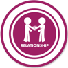 Build a Theraputic Relationship | CorrectTech