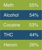 Innovate-with-data-drugs-chart.jpg