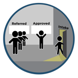 Referral Management Software