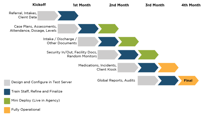 CT-Services-implementation-services.png